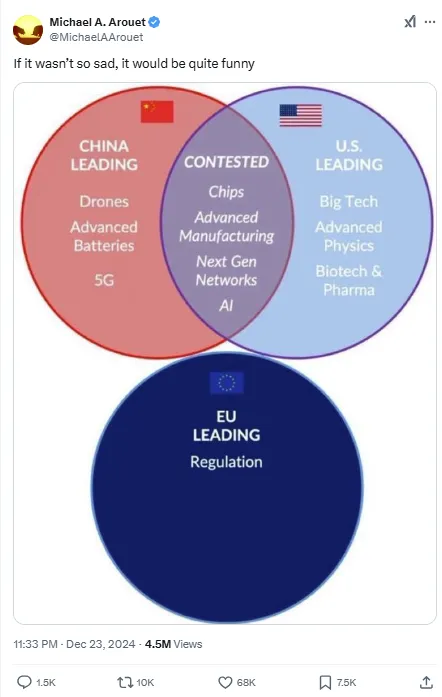 China, US, EU Venn diagram
