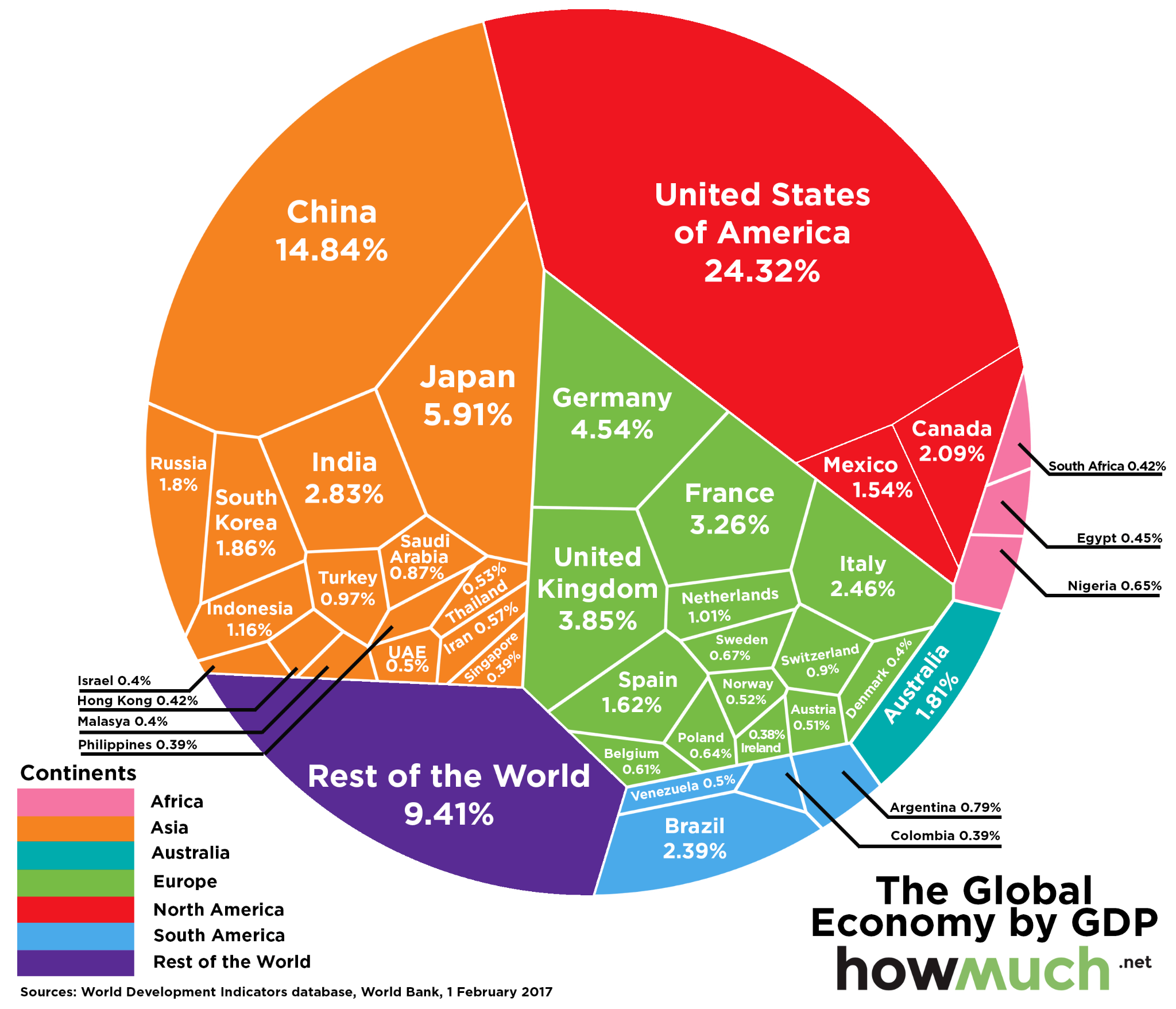 Global GDP treemap